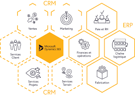 systeme crm