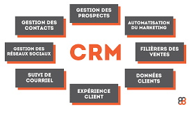 outil de gestion crm