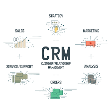 stratégie de crm