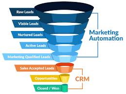 crm et marketing