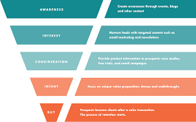 logiciel crm marketing