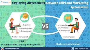 crm et marketing automation