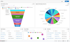 crm exemple entreprise