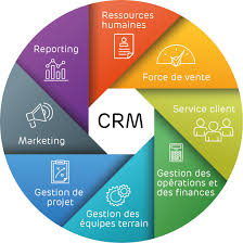 les différents crm