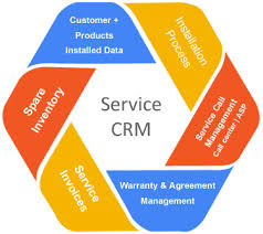 crm au service