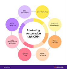 crm-marketing