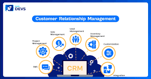 'intégration crm