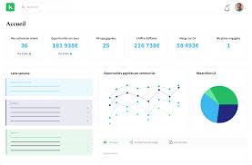 logiciel crm français