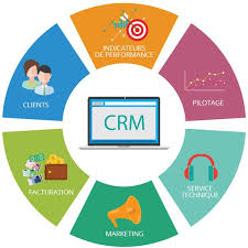 marketing du crm