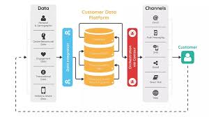 plateformes crm