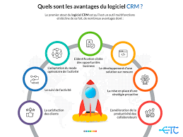 services de crm