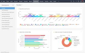 crm zoho gratuit