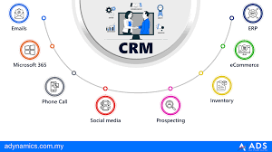 'intégration de crm