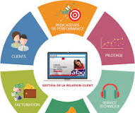 la gestion de relation client