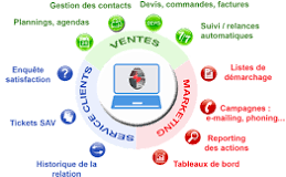 outils de la grc
