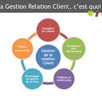 relation client exemple