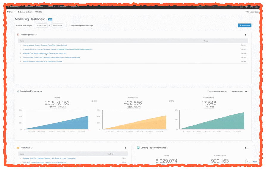 crm gratuit pour petite entreprise