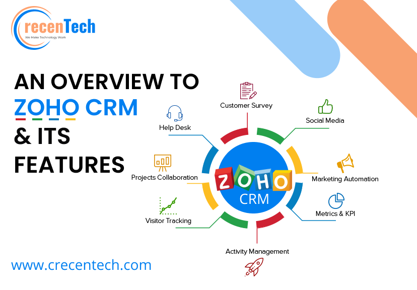 zoho crm pricing