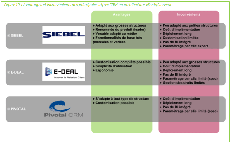 e deal crm